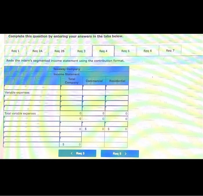 the company's divisional managers could use to calculate their break-even points and