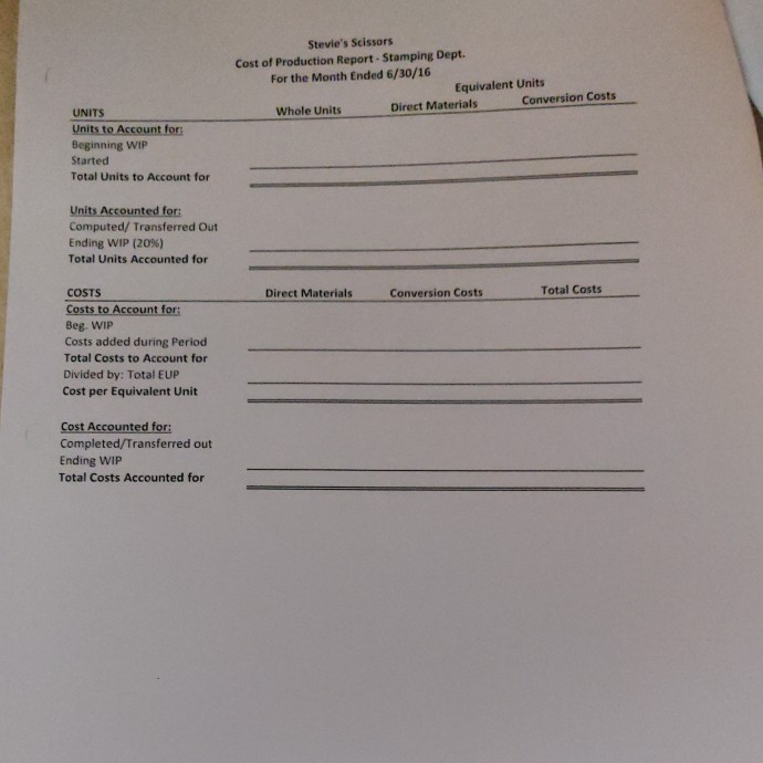 Scissors Information for June 30, 2016 Stamping Units Beginning Started Transferred Out