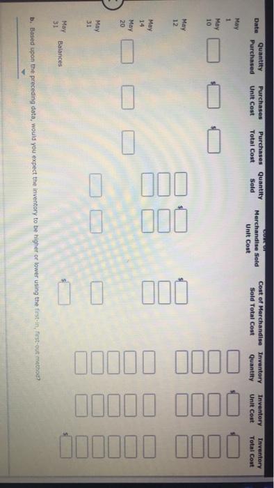 prepaid cell phones for May are as follows: Inventory Purchases Sales May