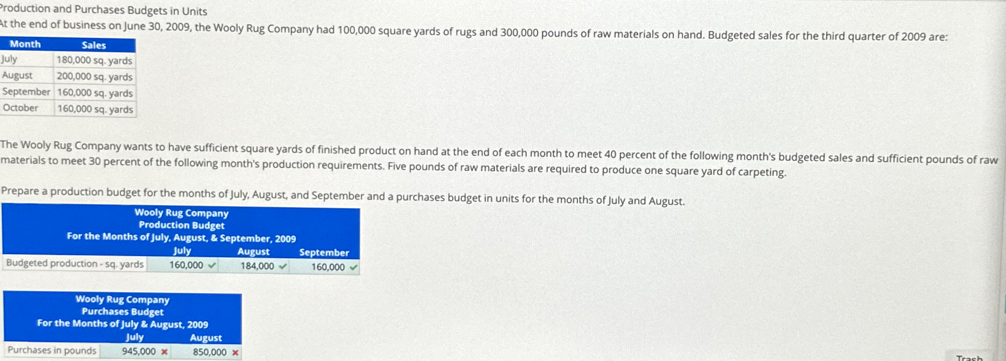 Production and Purchases Budgets in Units \table[[Month,Sales],[July,180,000 sq. yards],[August,200,000 sq. yards],[September,160,000