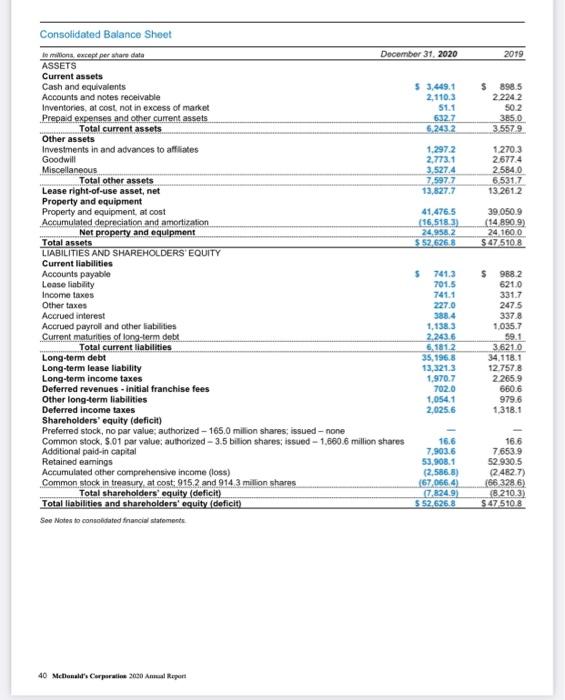 Profit margin percentage 8. Return on assets 9. Return on equity 2019
