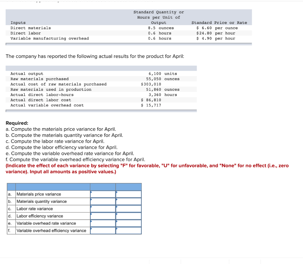 Inputs Direct materials Direct labor Variable manufacturing overhead Standard Quantity or