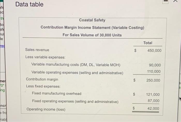  > Data table efe ed th Bol afd nus le Coastal