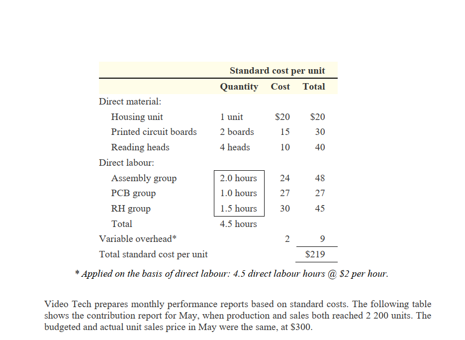 sales price variance (d) sales volume variance Read carefully the following Case