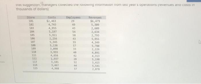 Using a Spreadsheet (Appendix A) (LO 5-4,5,6,9) The following information applies to