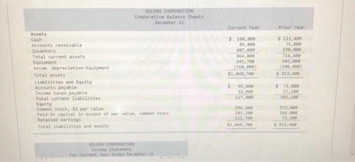 Required information The following information applies to the questions displayed below) Golden