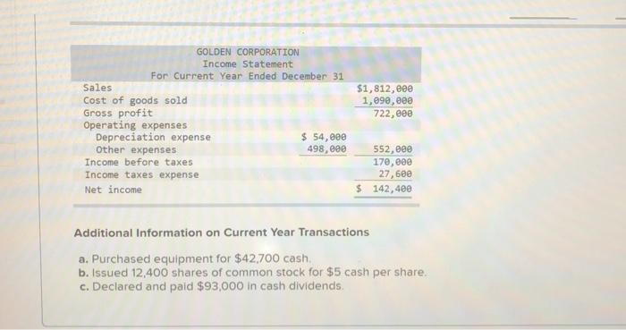Corp's current year income statement, comparative balance sheets, and additional information follow.