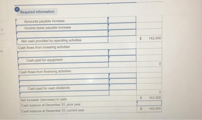 to Accounts Receivable reflect cash receipts from customers, (3) all purchases of