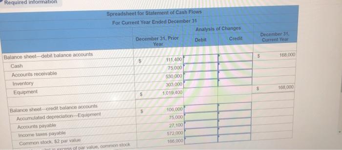 Equipment Total assets Llabilities and Equity Accounts payable Income taxes payable Total