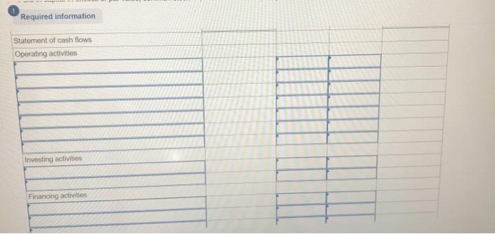 111,400 75,000 530,000 716,400 305,000 (106,000 5913,400 5 95,000 $ 25,000 127,000