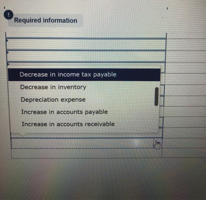 $ 111,400 75,00 530,000 716,400 303,000 (206,000) $.913,400 Assets Cash Accounts receivable
