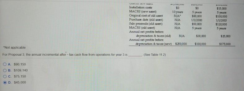 has been considering several capital investment proposals for the year beginning in