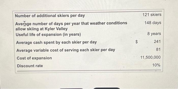 10 Consider how Kyler Valley River Pan Lodge could be capital budgeting