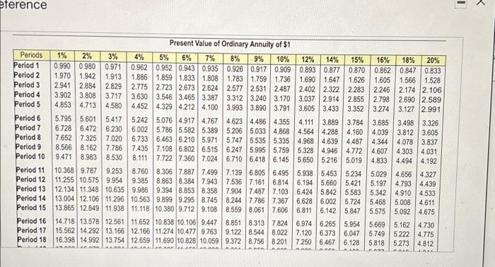 Ordinary Art of State) Click then to vw the estima What is
