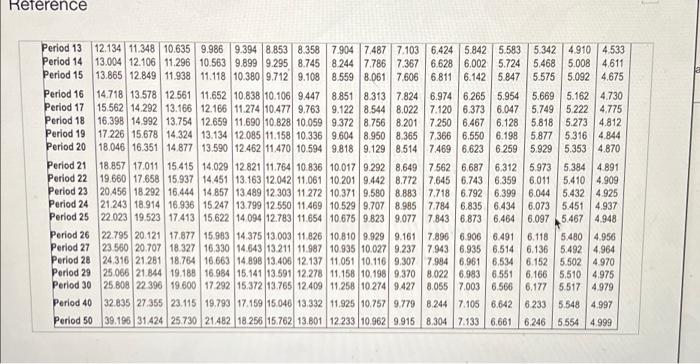 the projects NPV (round to new des? Is eneste stractive? my or