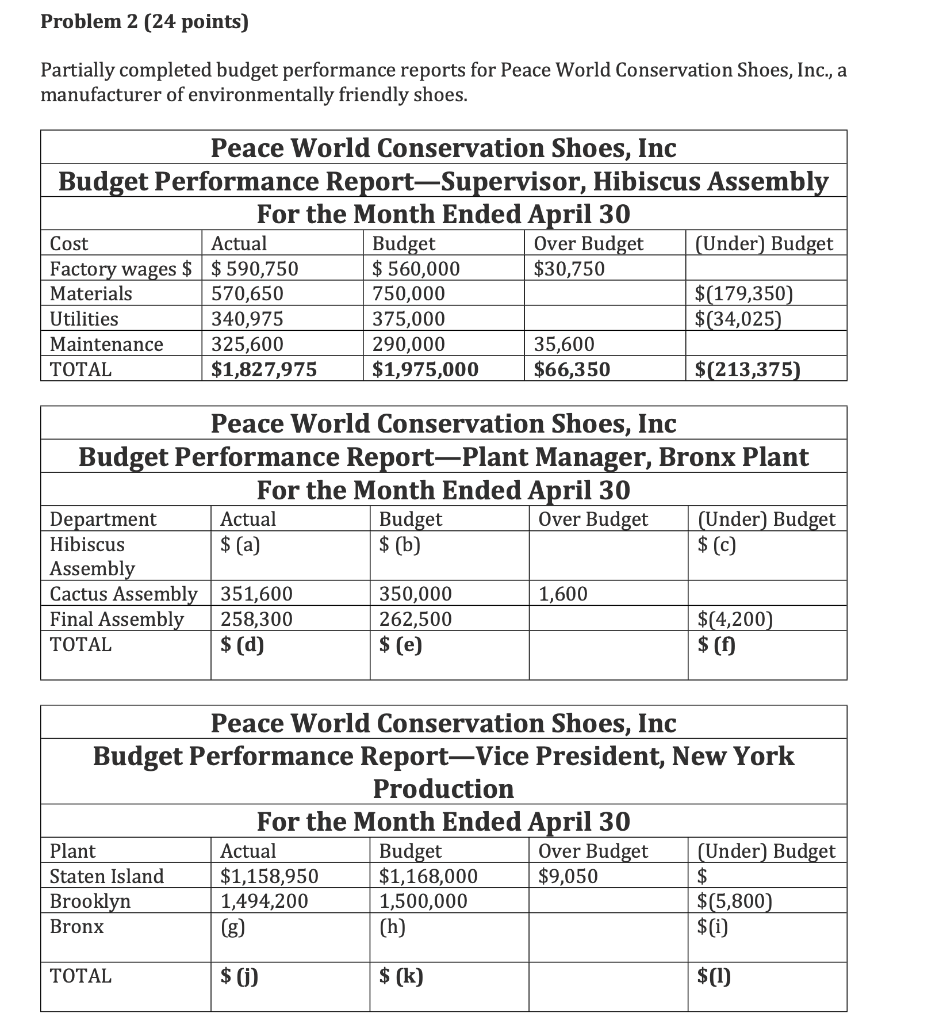 Problem 2 (24 points) Partially completed budget performance reports for Peace