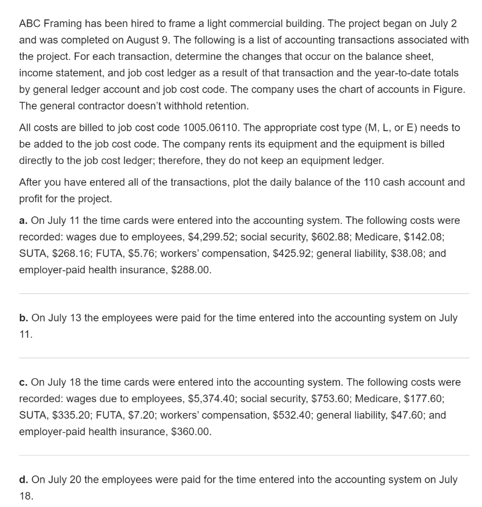Construction Accounting and Financial Management, Chapter 3 Problem #20 Chart of Accounts: