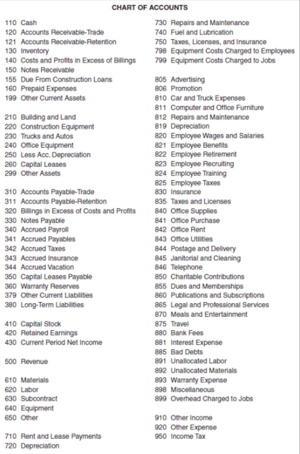Not sure how to do this on Excel, any help is encouraged