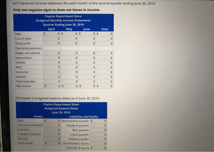the second quarter budgets for 2010 PEYTON DEPARTMENT STORE Balance Sheet March