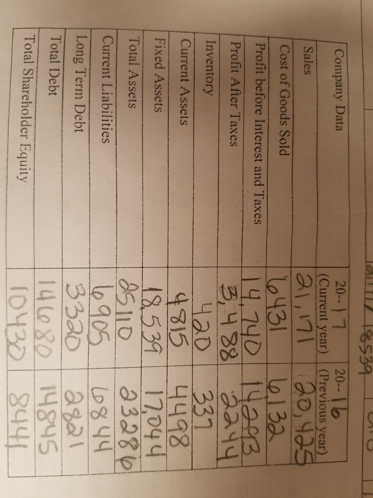 I need to complete this worksheet ratio analysis and I am lost.