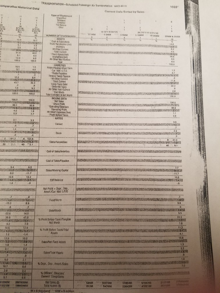 Those total came from the transportation schedule sheet, and the company ratio
