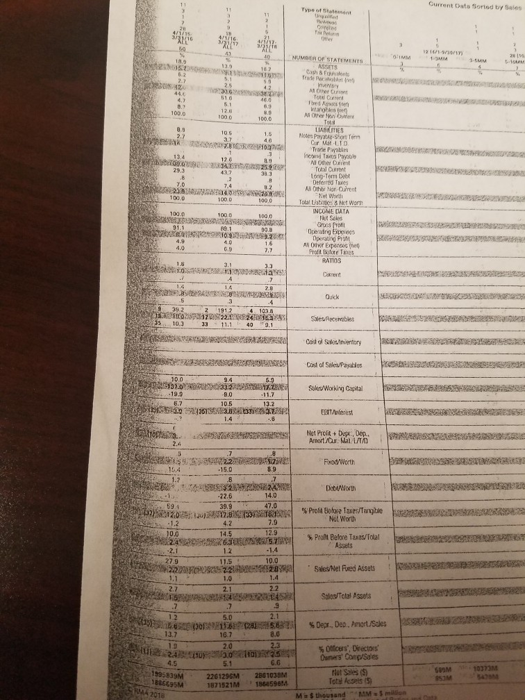 comes from 2017 company date. I need help checking the industry ratio