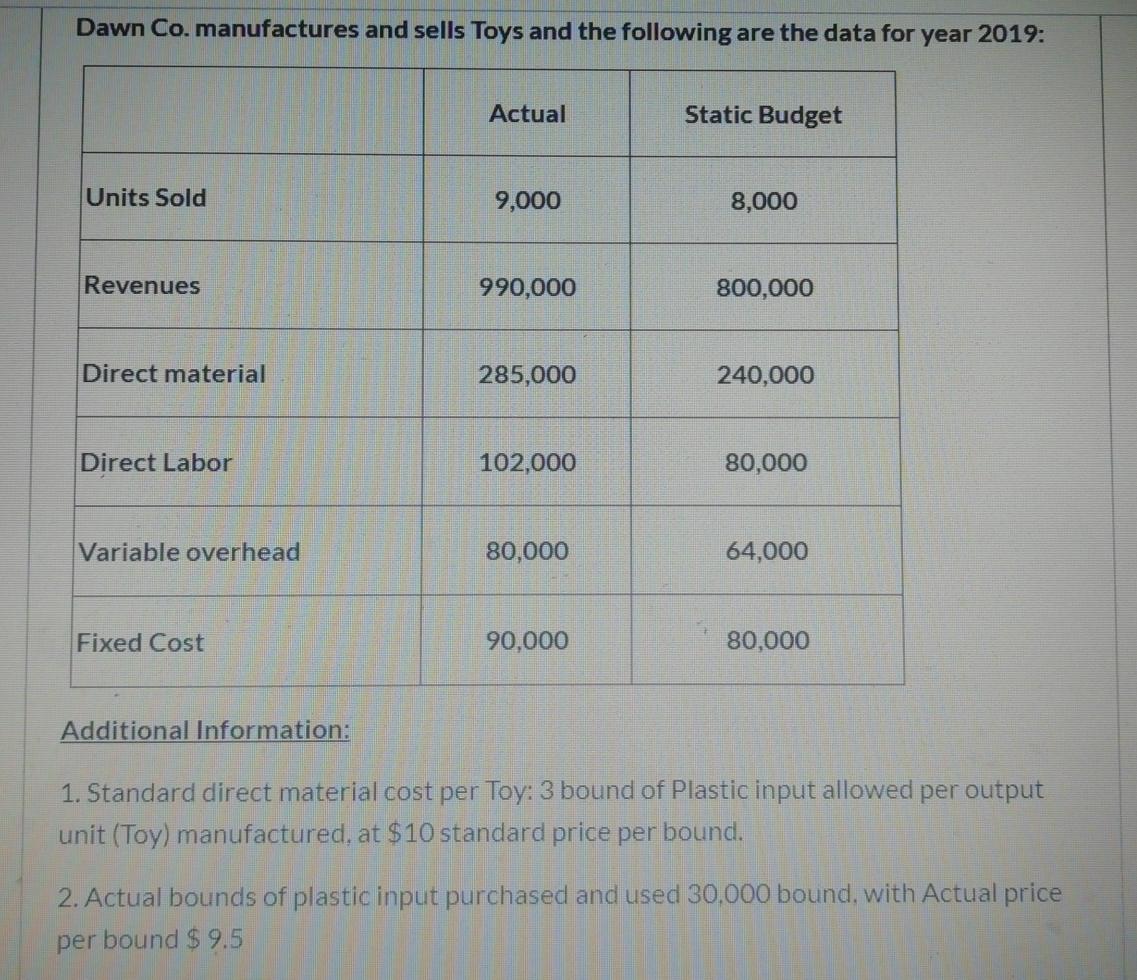  depending on the data in question 1, and after preparing level