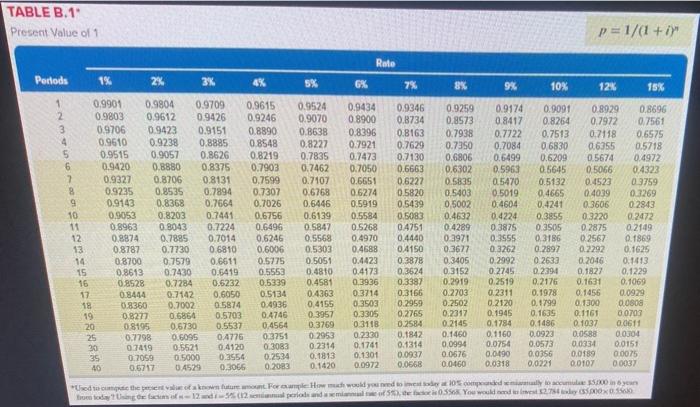 of $1. EV of $1. PVA of $1, and FVA of S1)
