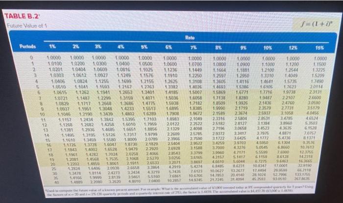 (Use appropriate foctor(s) from the tables provided. Round your answer to the
