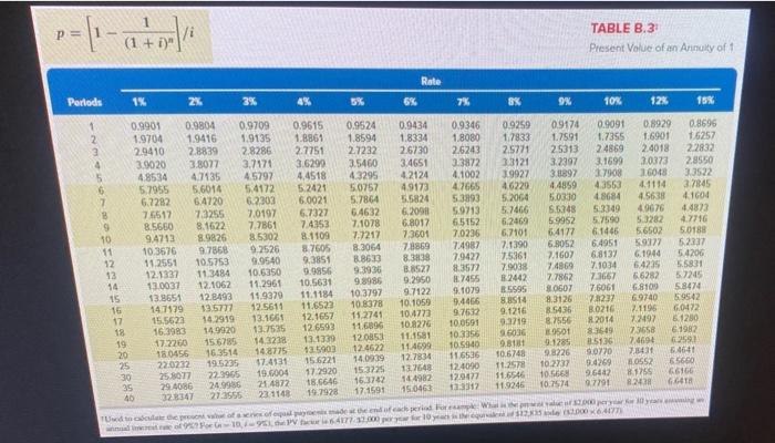 nearest whole doller.) a. How much would you have to deposit today