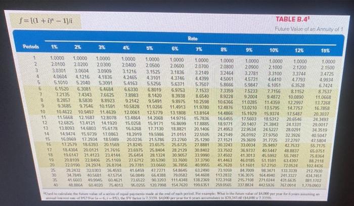 if you wanted to have $63,000 in five years? Annual interest rate