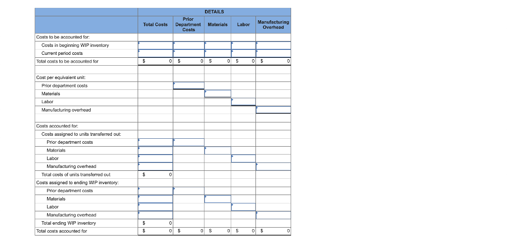 the weighted average process costing method to account for costs of production.