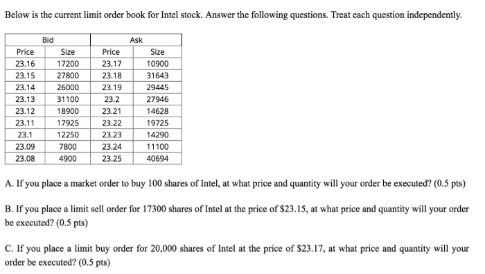  Below is the current limit order book for Intel stock. Answer