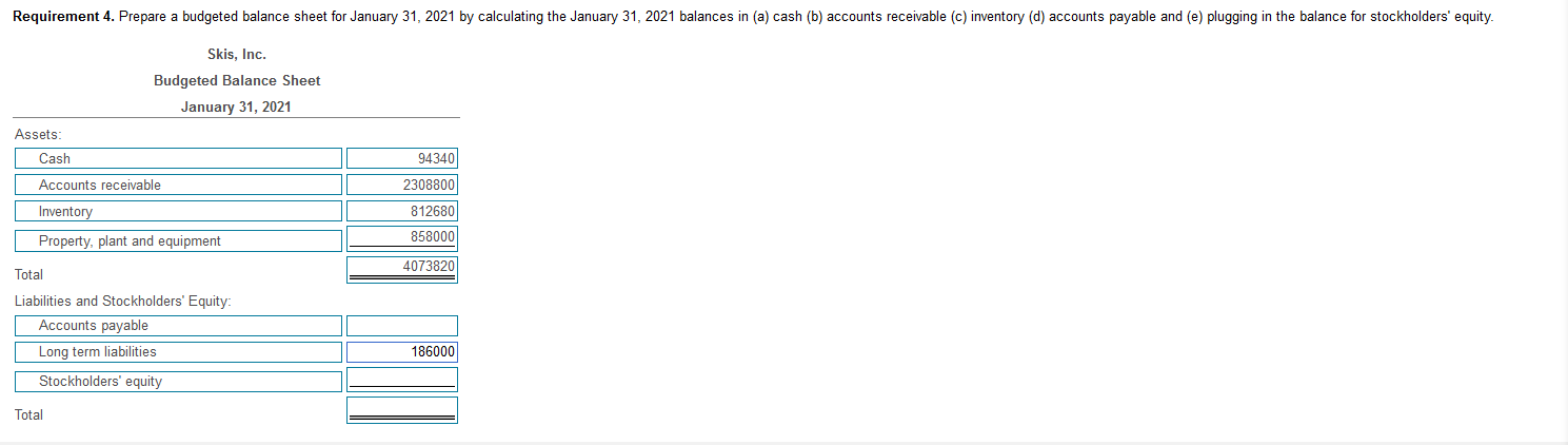 Budgeted balances at January 31, 2021 are as follows: Cash ? Revenue