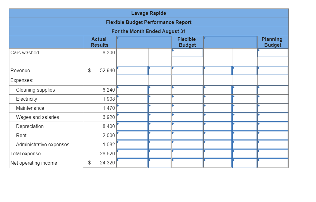 wash facility near Montreal. The following table provides data concerning the company's