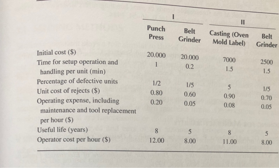 be 20,000 (instead of 20.000); the initial cost for the belt grinder