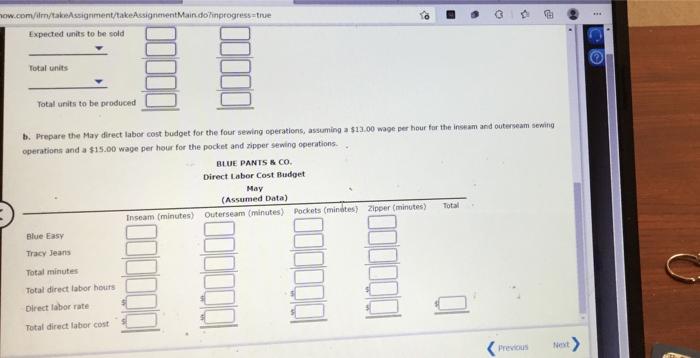 budget for the four sewing operations, assuming a $13.00 wage per hour
