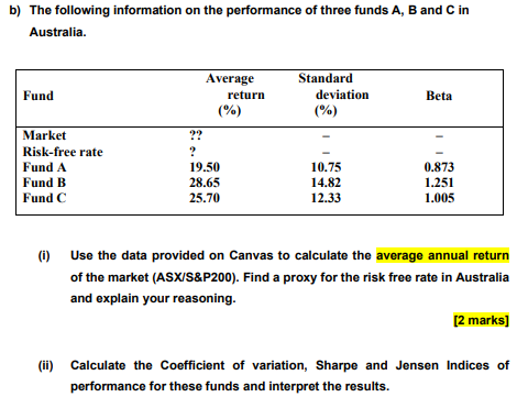  THERE IS A TABLE WITH THE DATA BUT IT WONT LET