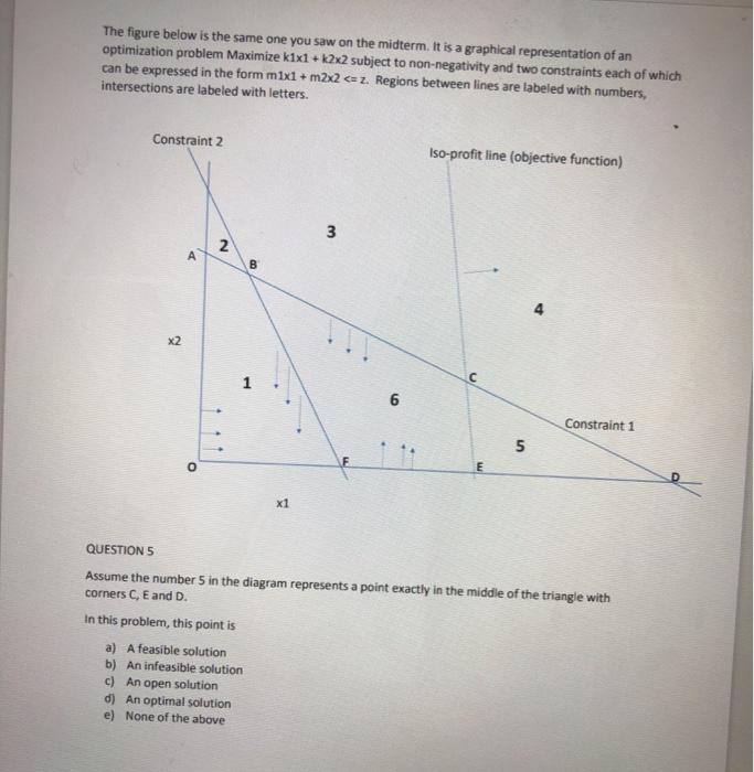  The figure below is the same one you saw on the