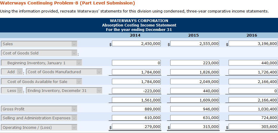 Waterways' management met to review the year-end financial statements, the room was