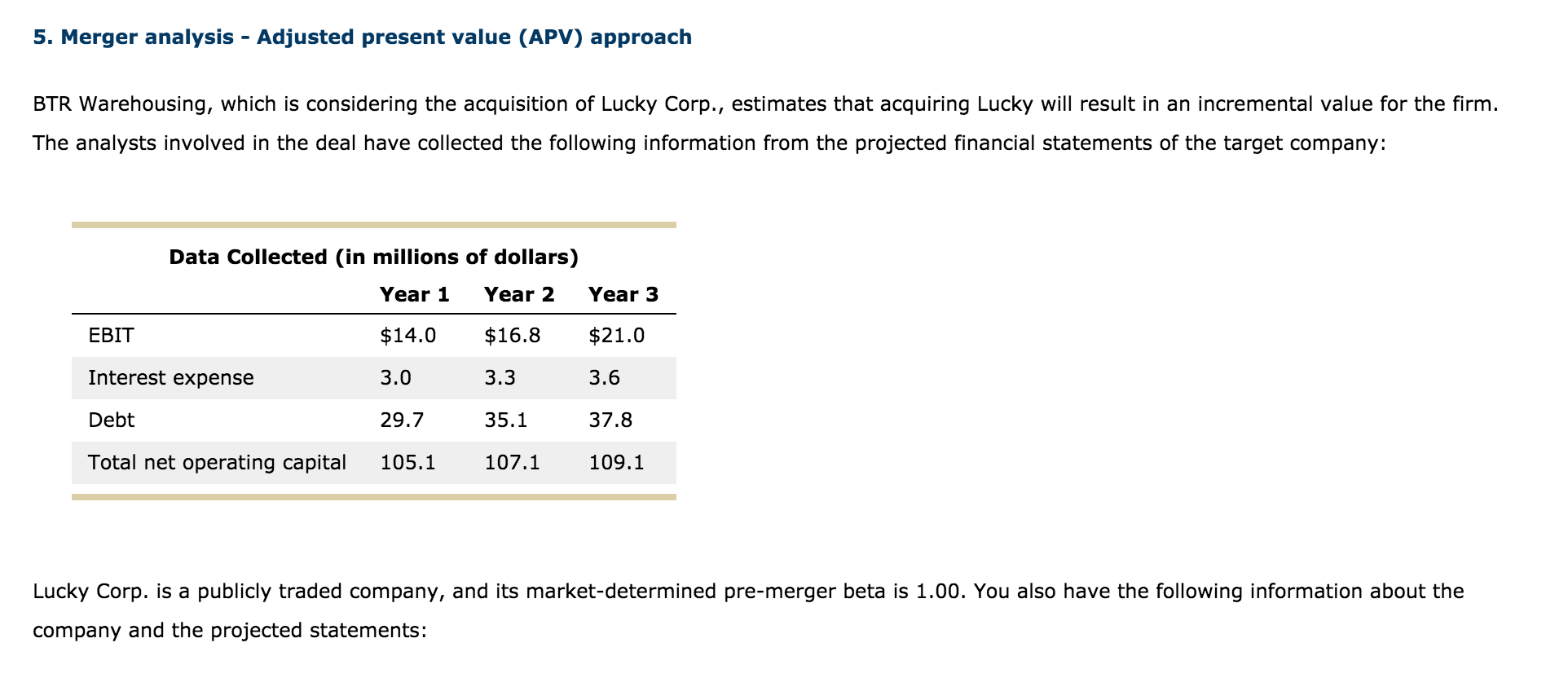  5. Merger analysis - Adjusted present value (APV) approach BTR Warehousing,