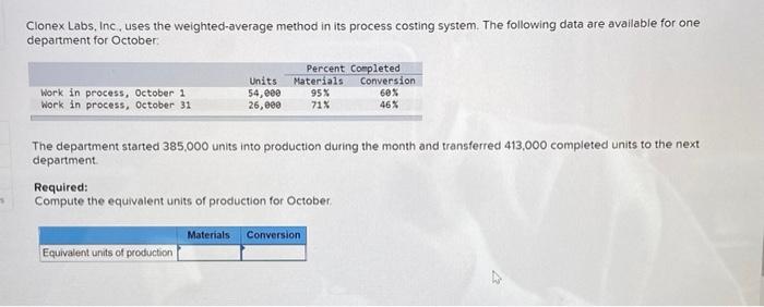  Clonex Labs, Inc, uses the weighted-average method in its process costing