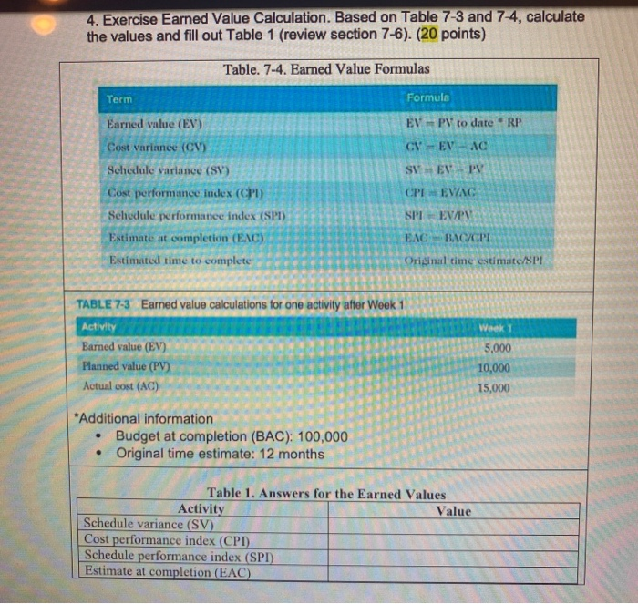  4. Exercise Earned Value Calculation. Based on Table 7-3 and 7-4,