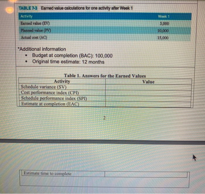 calculate the values and fill out Table 1 (review section 7-6). (20