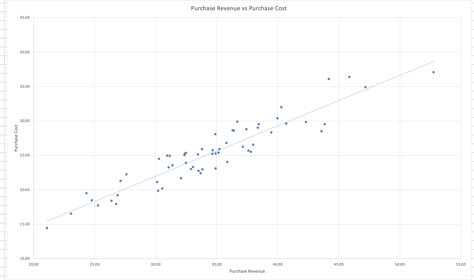 what is a constant contribution margin? how can I tell that there