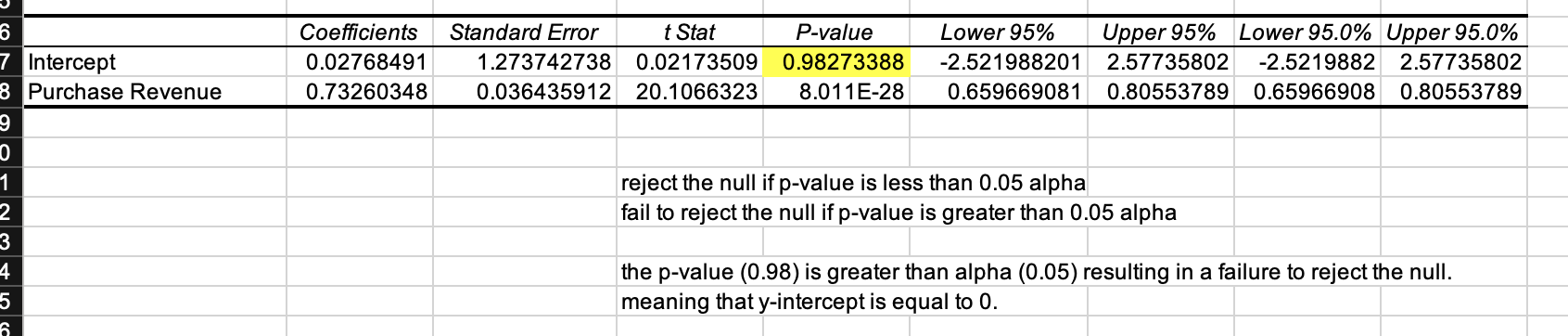 is a constant contribution margin based on a scatterplot or regression line??