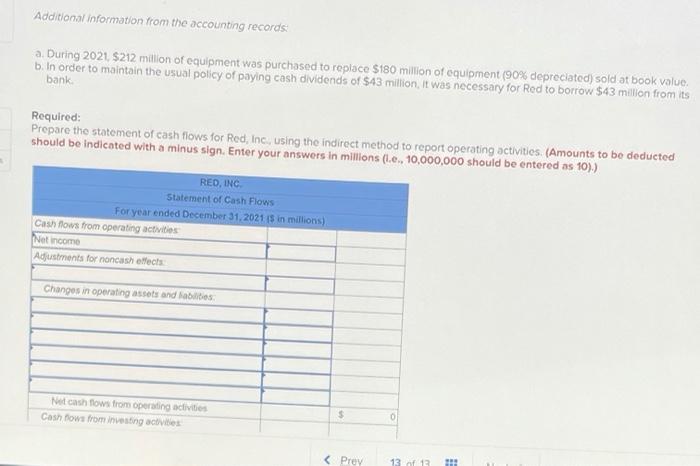 of income for 2021 and additional information from the accounting records of