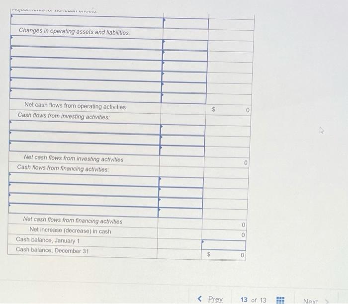 Red, Inc, are provided below. RED, INC Comparative Balance sheets December 31,