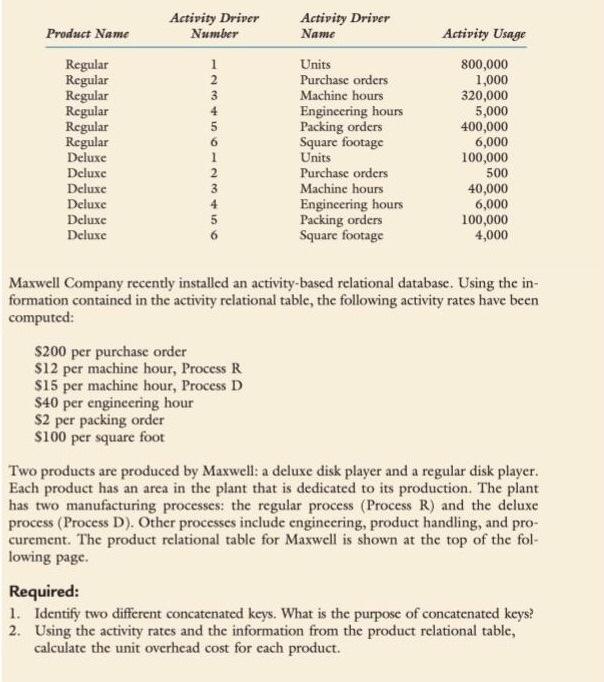  Activity Driver Name Activity Driver Number 1 2 3 Product Name