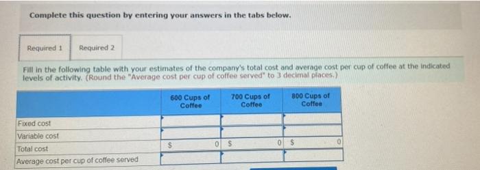 fixed weekly expense of a coffee stand is $900 and the variable